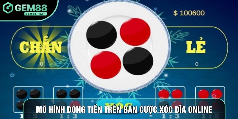 Mô hình dòng tiền trên bàn cược xóc đĩa online